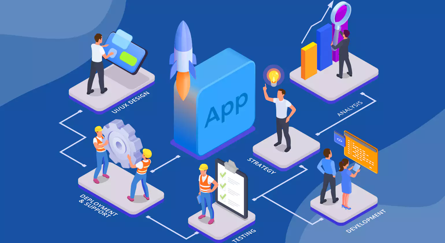 Explore Secure App Deployment Services: Basics, Overview, and Key Information