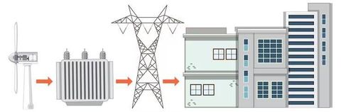 Distribution Transformers: Guide to Types, Components, and Practical Insights